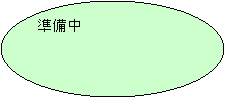 �ȉ~: ������